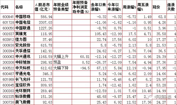 a股周末重要消息解读,周五股市重要投资参考