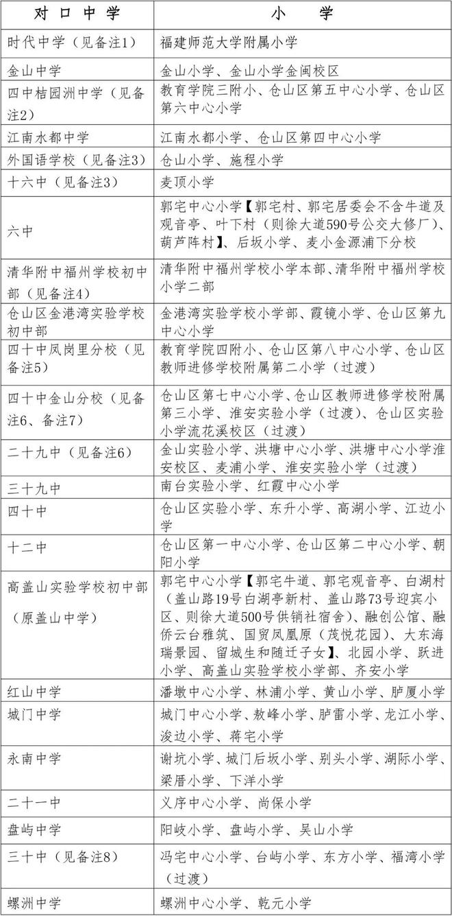 福州世欧彼岸城b区看盘价,福州仓山彼岸城b区房价