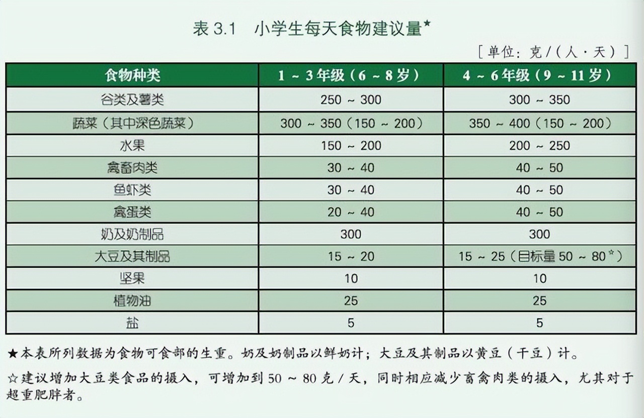 男孩想长到180各年龄阶段身高标准,男孩到了20岁还能长高吗