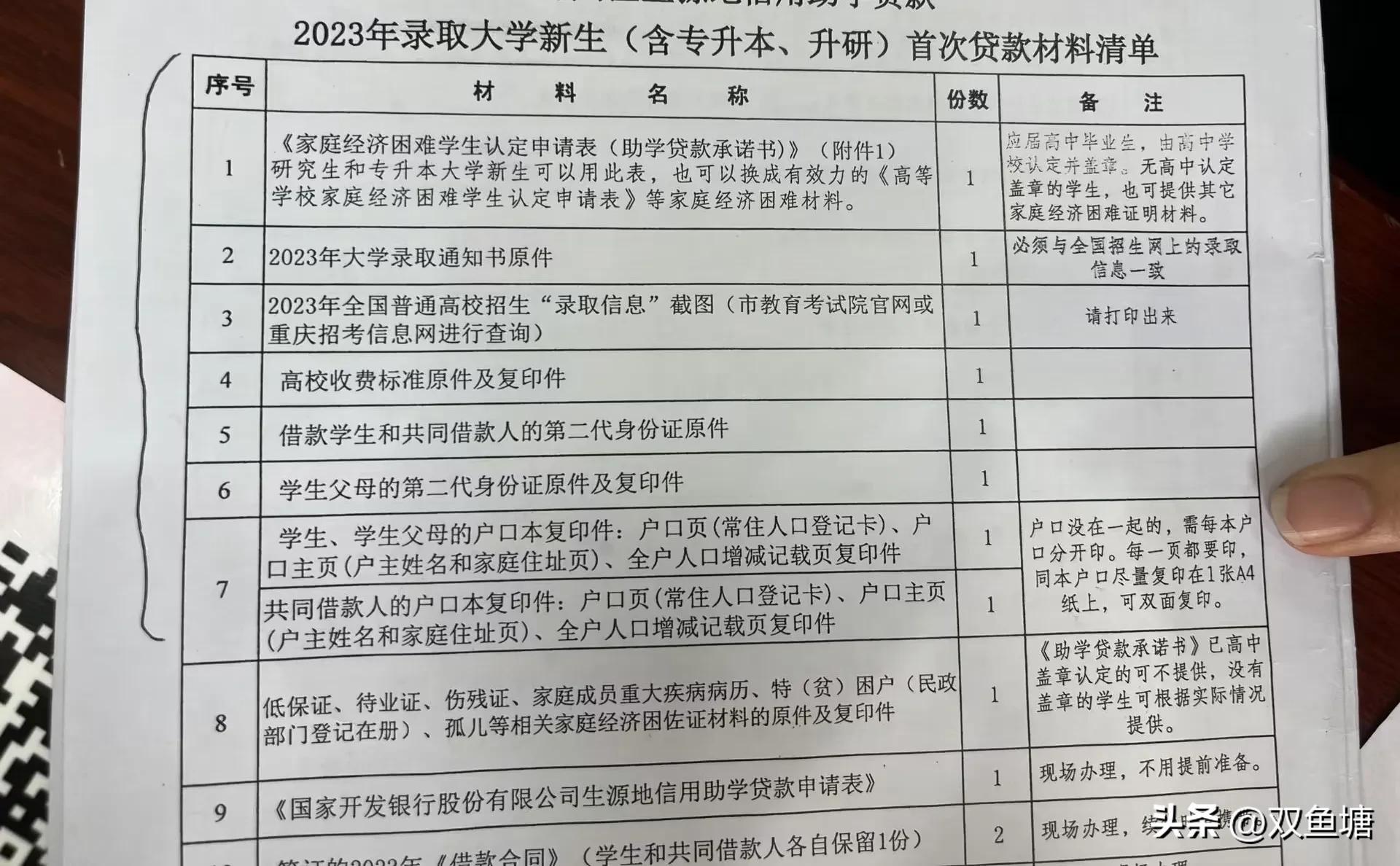 最高12000！国家给的福利！大学生助学*款贷**的申请方式和注意事项