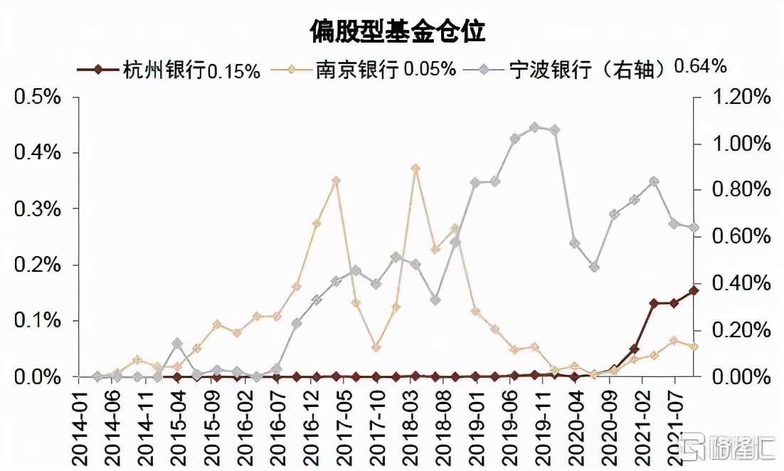 2022年银行走势,2020年银行大拐点