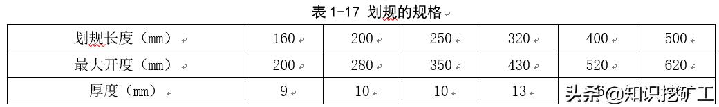 五金塑胶测量工具使用方法,五金品质部测量工具