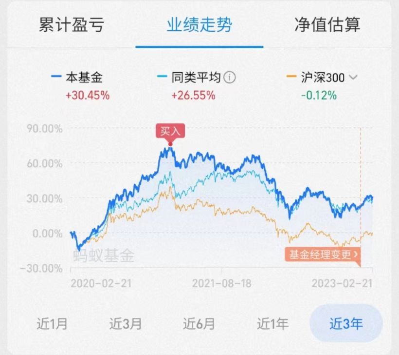 20万闲钱如何理财收益更高,20万理财最佳方案
