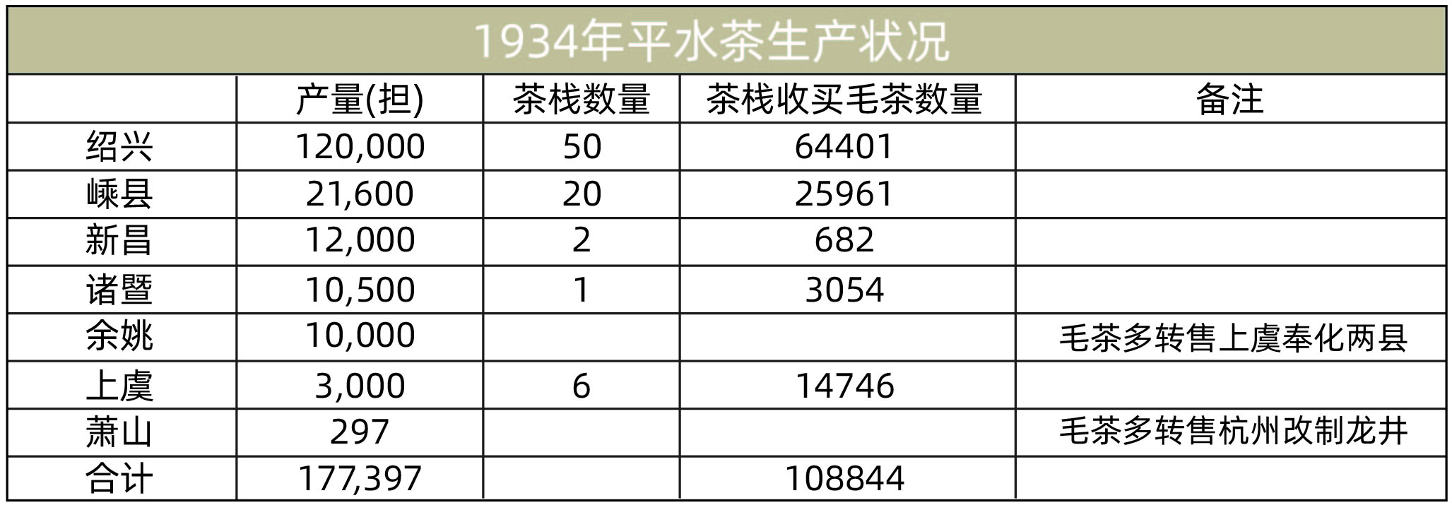 曾霸占欧美市场的绍兴“平水茶”，为什么后来衰败了？
