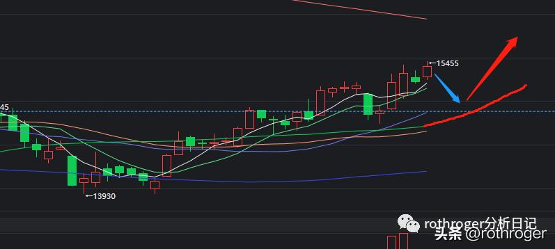 原油空头价格暴跌,为何外盘原油总在三点后暴跌