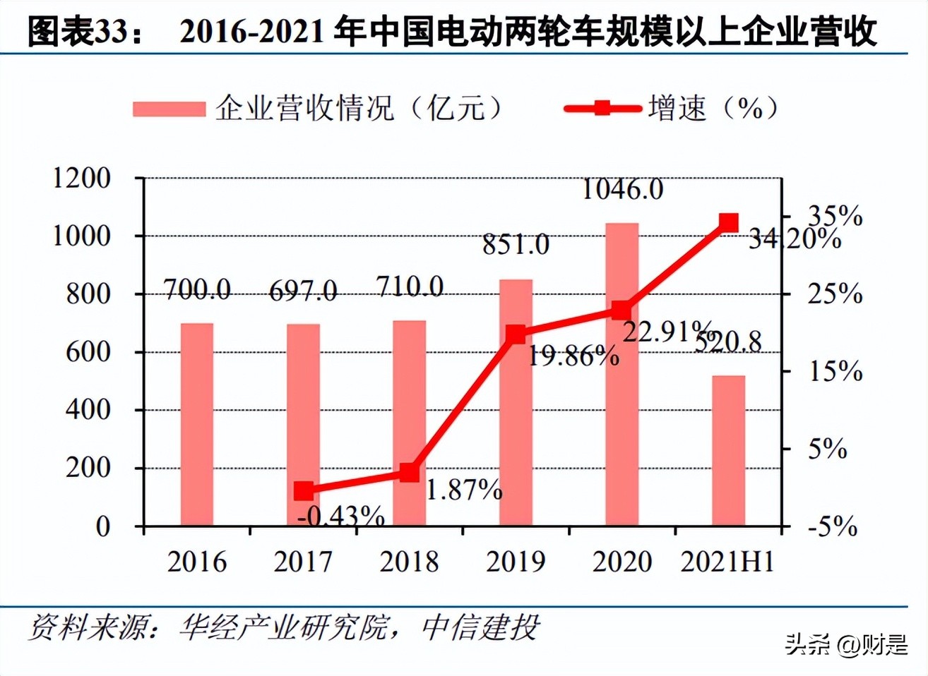 峰岹科技登陆科创板,峰岹科技价值分析