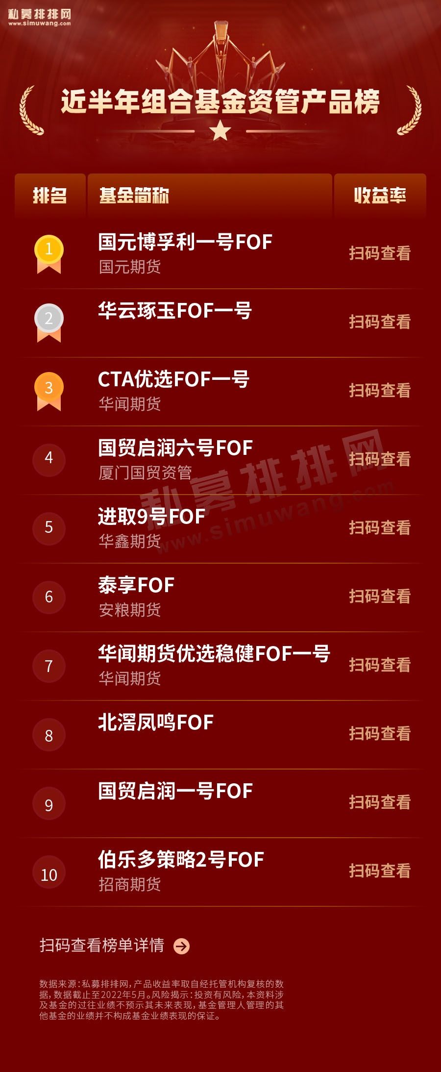 资管产品和公募基金,资管公司业绩