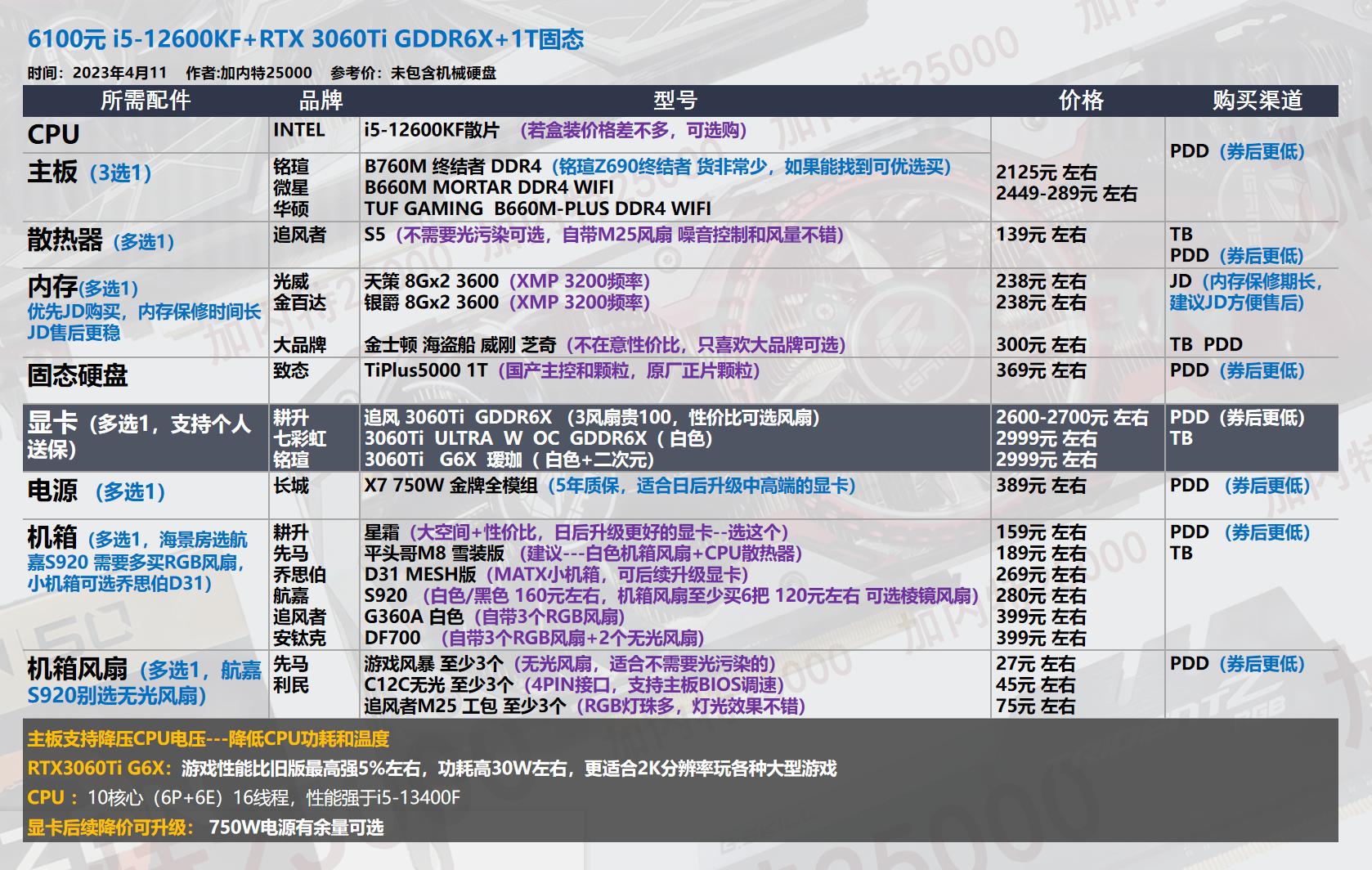 22年3月装机配置单,19年5月装机配置推荐