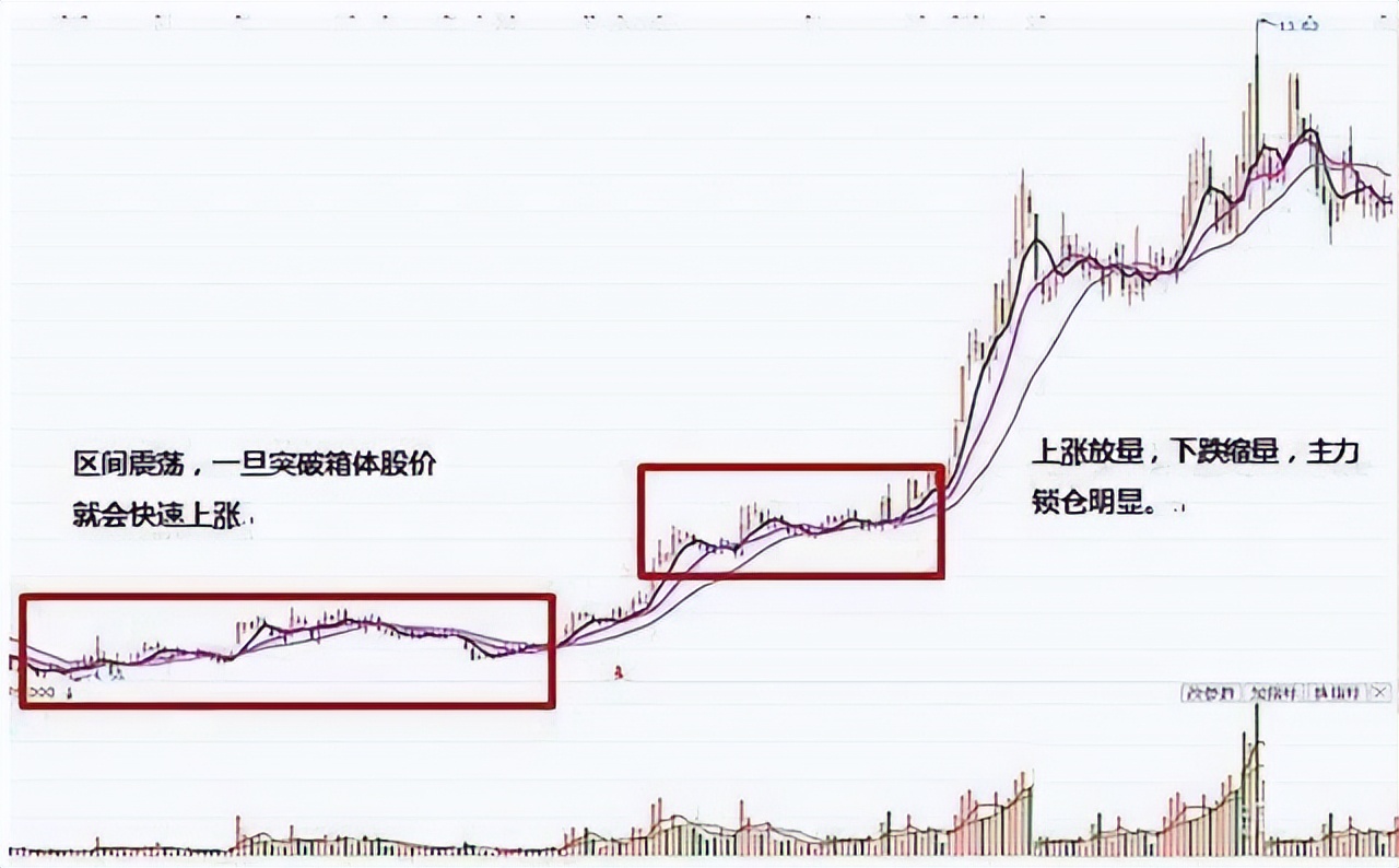 炒股真能赚钱别人会告诉你秘诀吗,有没有靠炒股发家致富的人