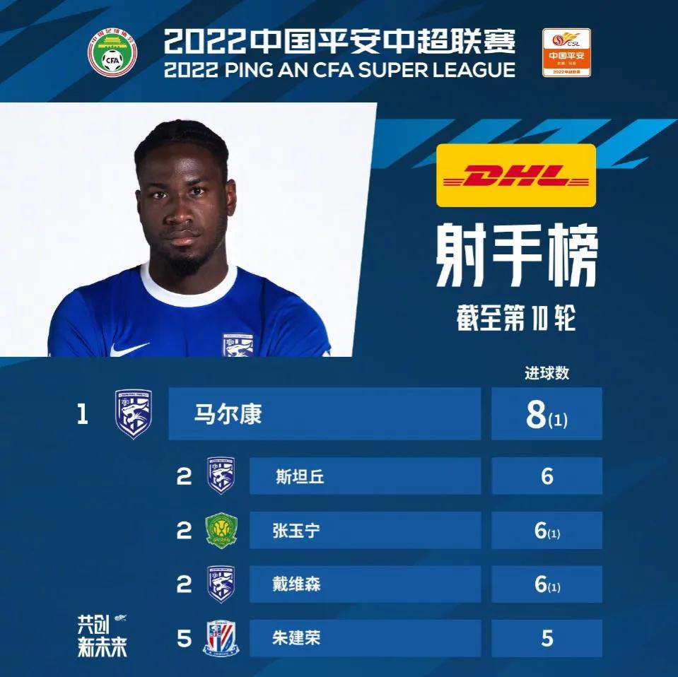 中国足球踪迹2022年7月13日