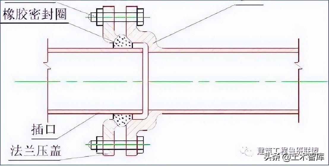 管道连接的正确方法,管道连接安装规范标准