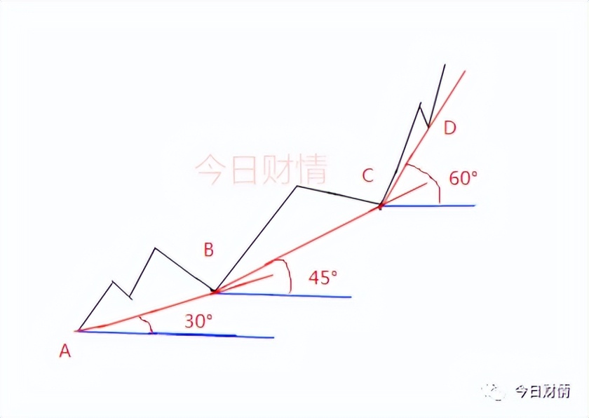 股票趋势拐点,股票趋势拐点信号