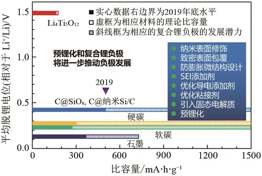 动力电池的能量密度描述正确,动力电池能量密度发展规划