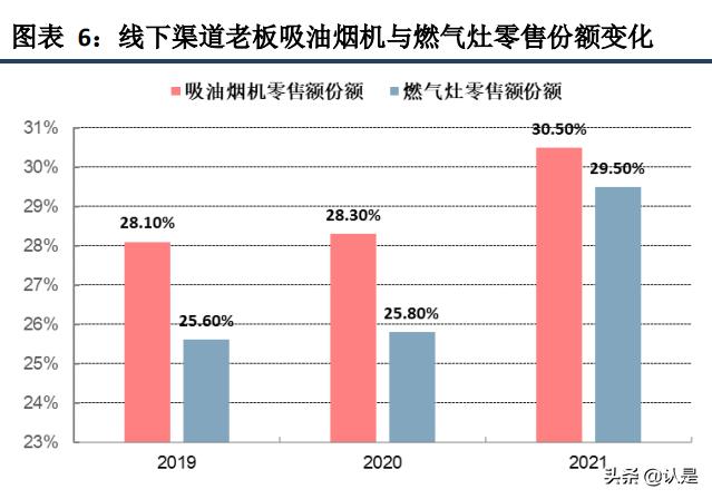 老板厨房电器最新产品推介,老板电器深度解析