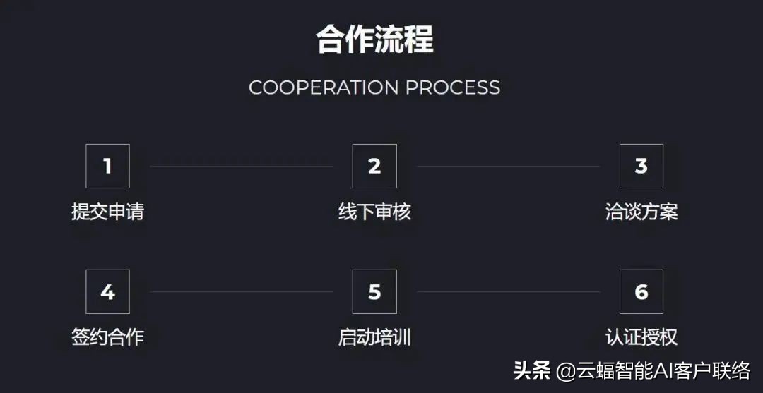 黄浦区智能机器人加盟,智能服务机器人招商加盟