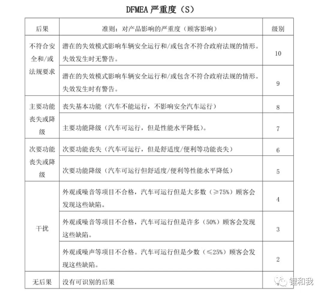 五大工具与fmea的关系,五大工具msa