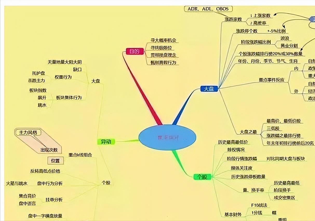 黄线下方四格买入法,黄线上方6格卖出黄线下方4格买进