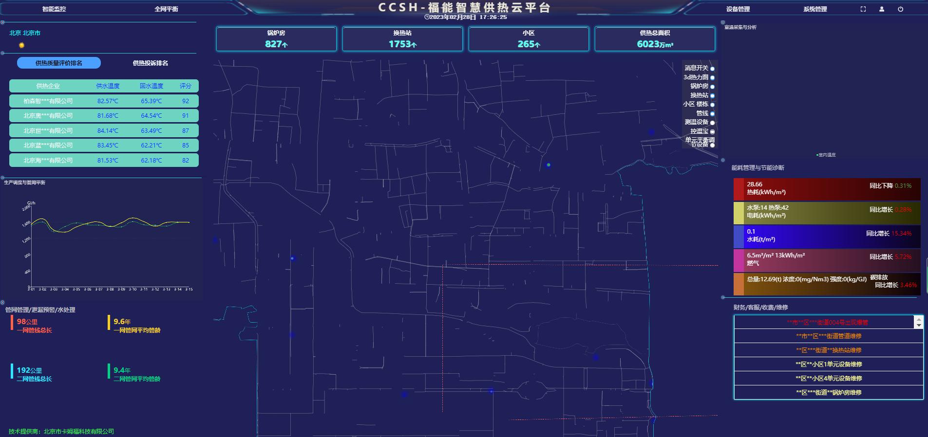 卡姆福二网平衡技术——解决水力失调问题