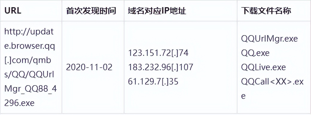 eset鎶靛尽榛戝鏀诲嚮,eset缃戠粶鏀诲嚮