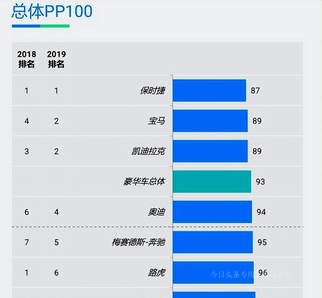 奔驰真的质量不好吗,奔驰质量不行为啥还有人买
