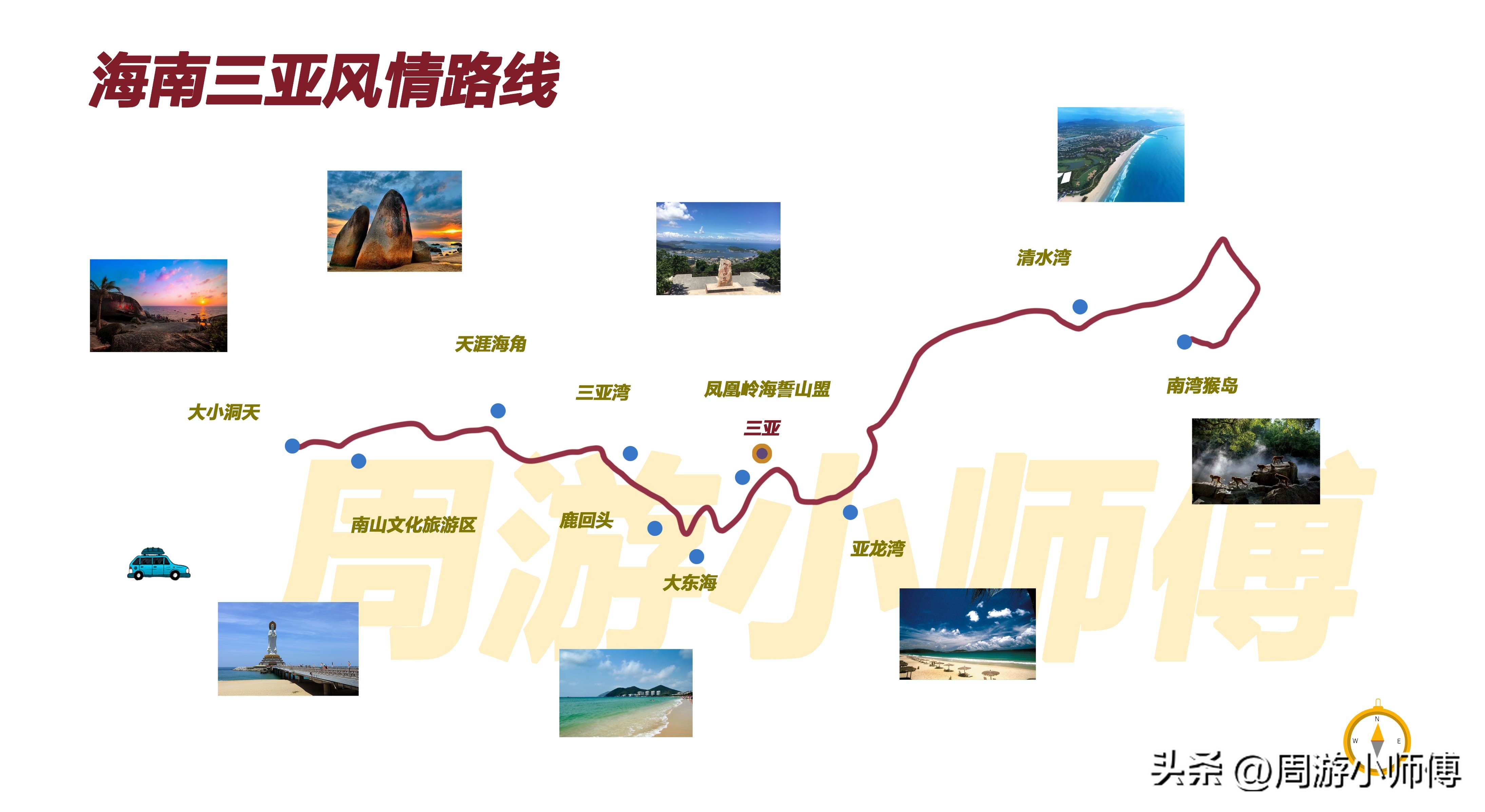 精华路线,2022最详细的自驾全国游专用地图