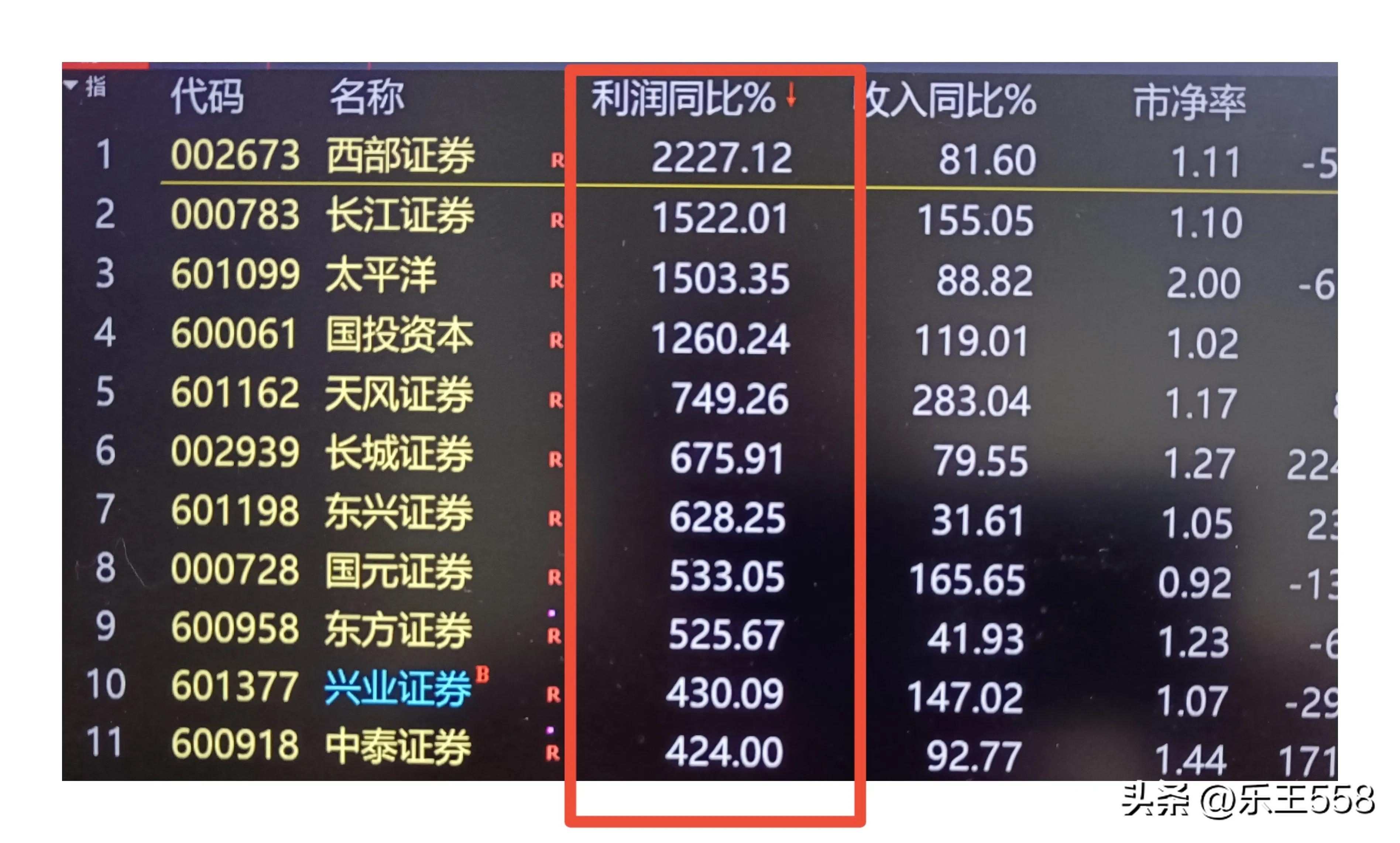 璇佸埜琛屼笟鎶曡祫鍒嗘瀽鎶ュ憡,璇佸埜鏉垮潡鍏ㄩ潰鍒嗘瀽