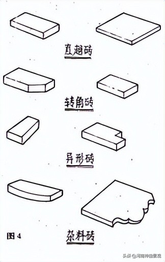 古建青砖建筑工艺,古建瓷砖生产流程