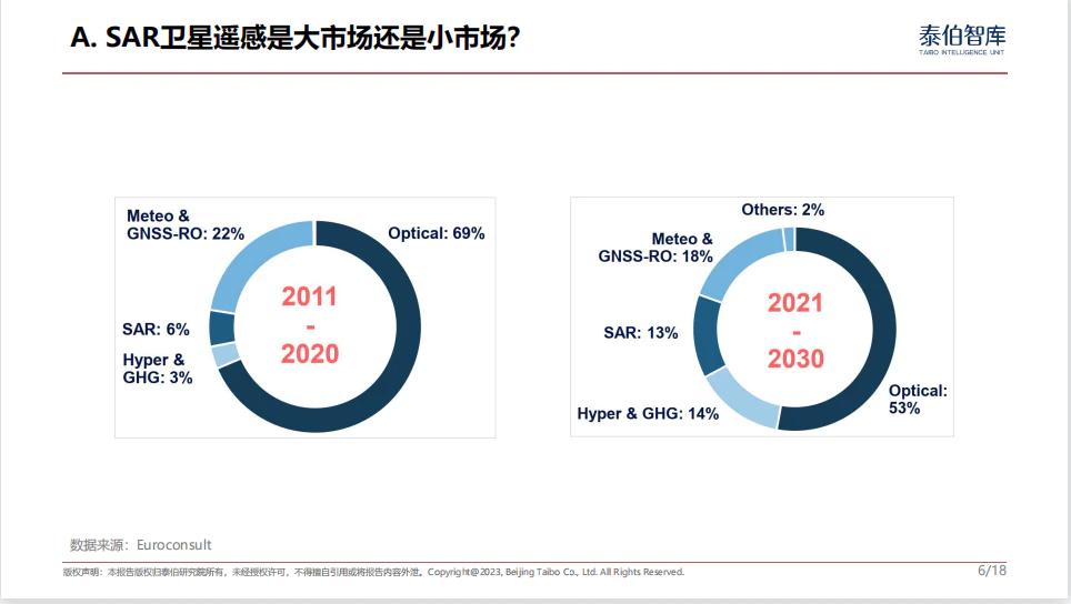 SAR卫星遥感市场的重塑与商机——演讲全文