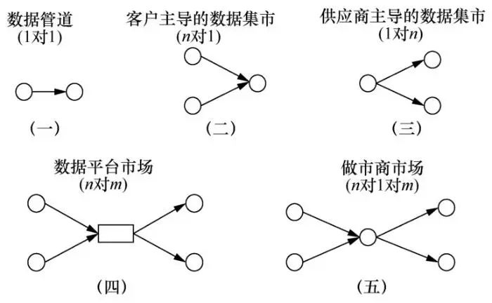 数据流通的特点,数据交易市场的特征有哪些
