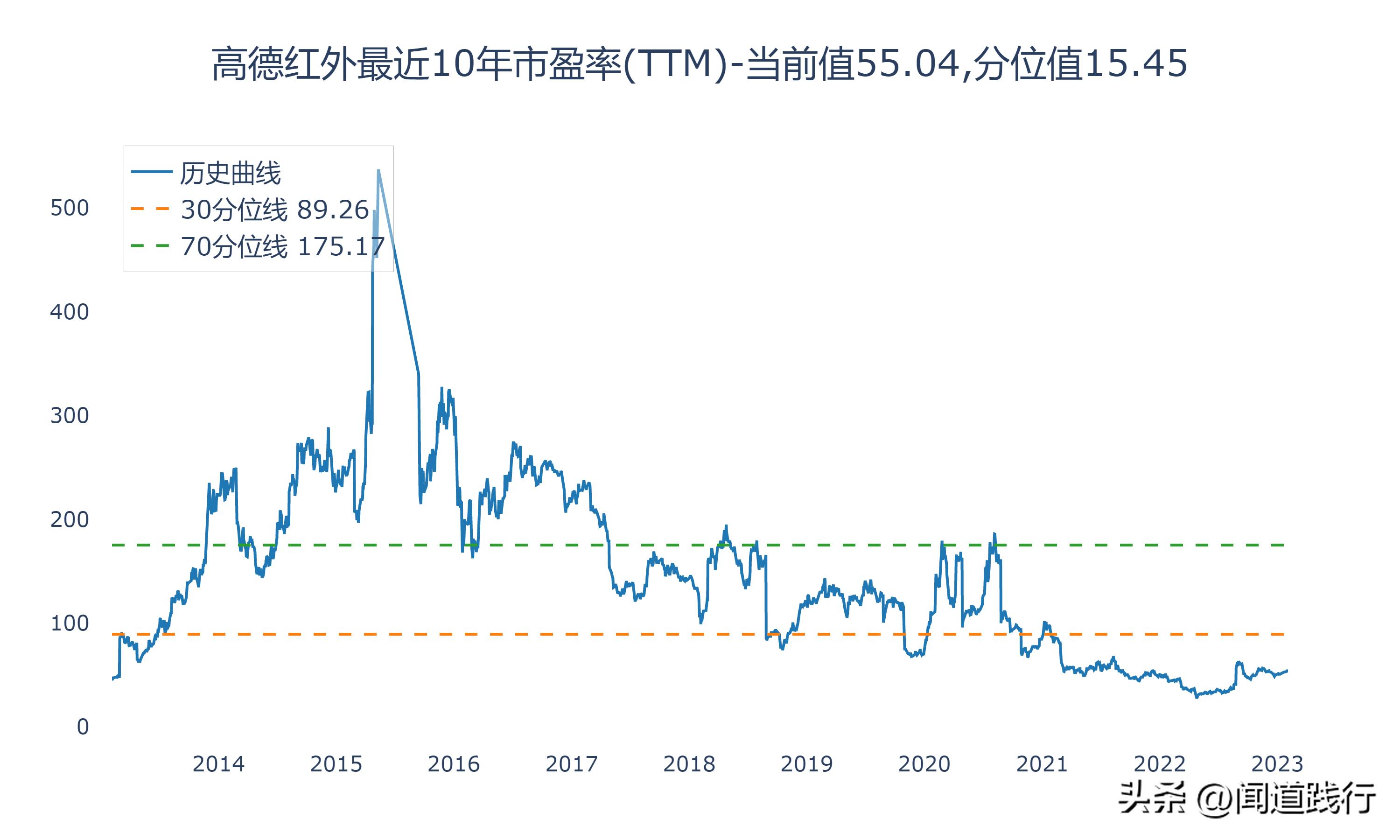 鸿远电子上市后走势,高德红外和鸿远电子哪个好