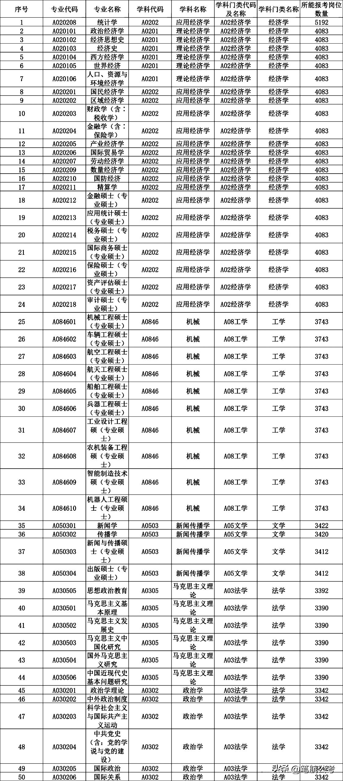 高考填志愿填什么职业合适,高考填志愿能填什么学校