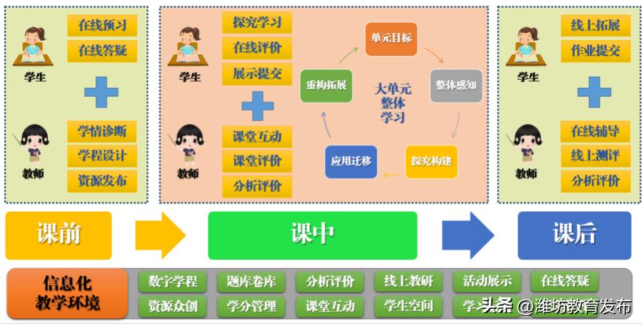 数字化转型的成功案例,数字化教育转型优秀案例