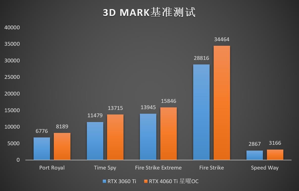 geforcertx4060ti追风,影驰geforcertx4060ti