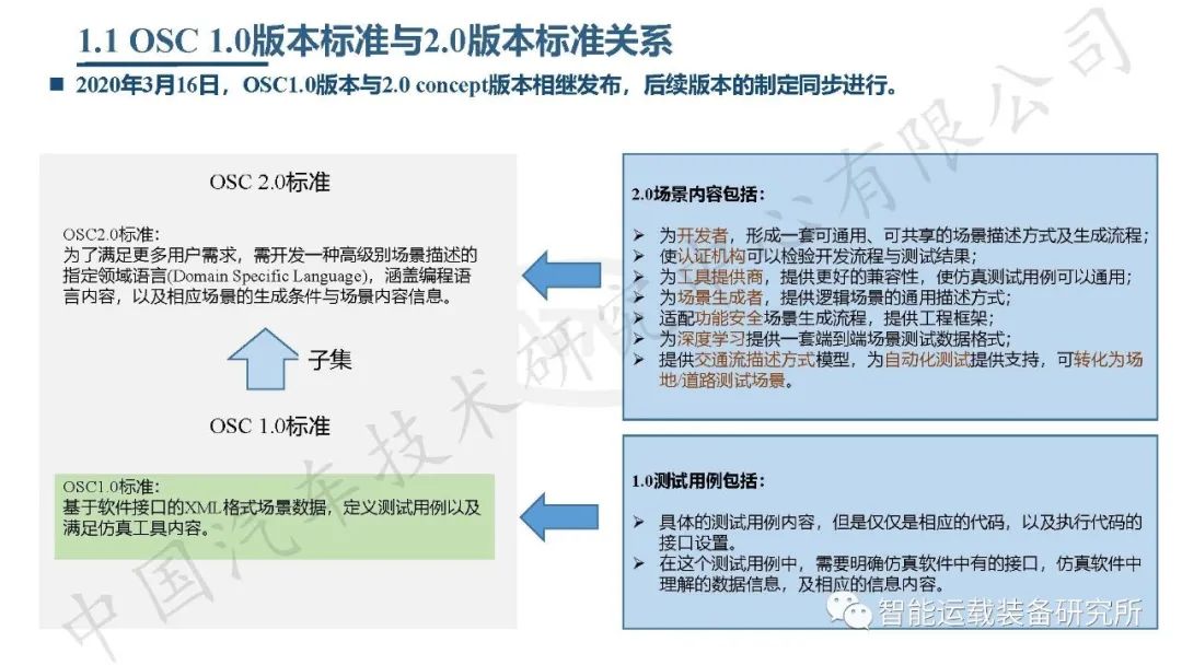 自动驾驶虚拟仿真测试介绍,高阶智能驾驶测试