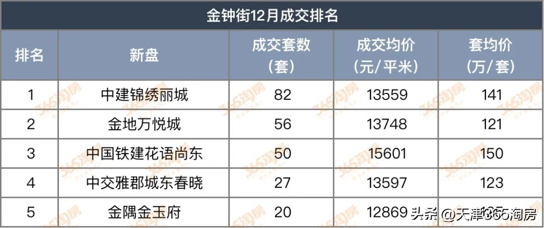 盘点天津非常抗跌的10个板块,天津抗跌的板块