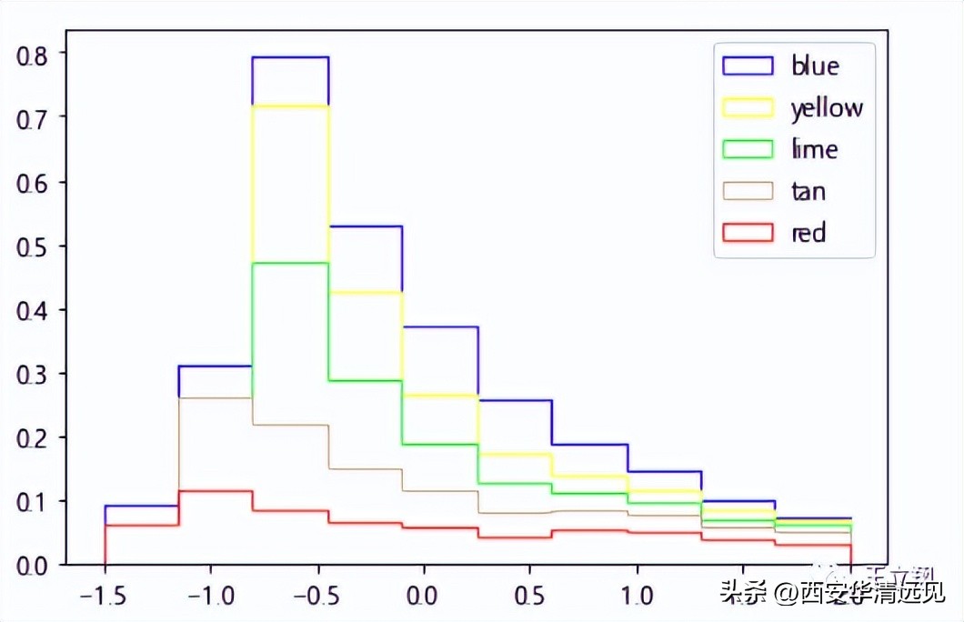 rfm模型是客户价值分析的常用工具,应用rfm模型进行客户价值分析