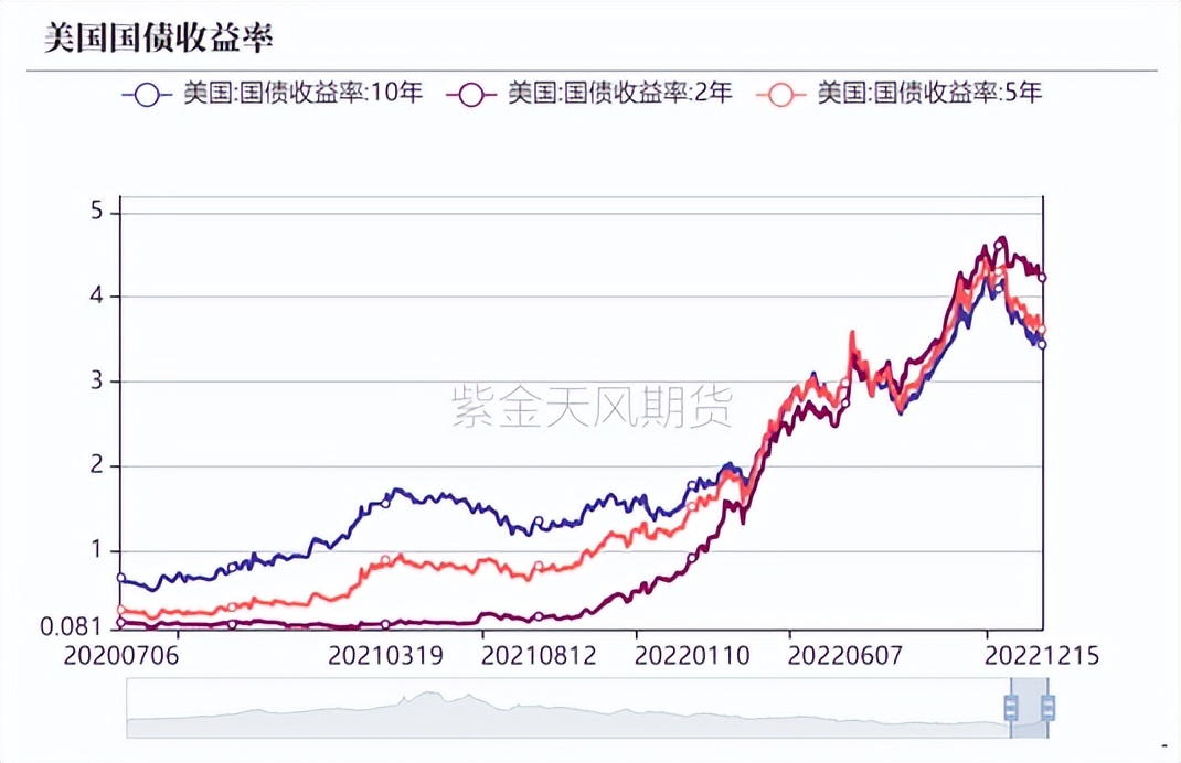黄金背驰和背离图解,黄金偏离美元的逻辑