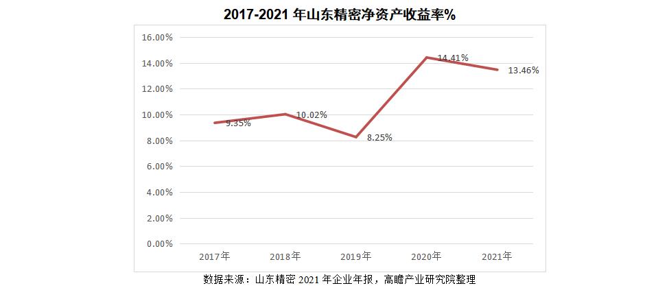 涓滃北绮惧瘑浼佷笟鏋舵瀯,鐬婚珮