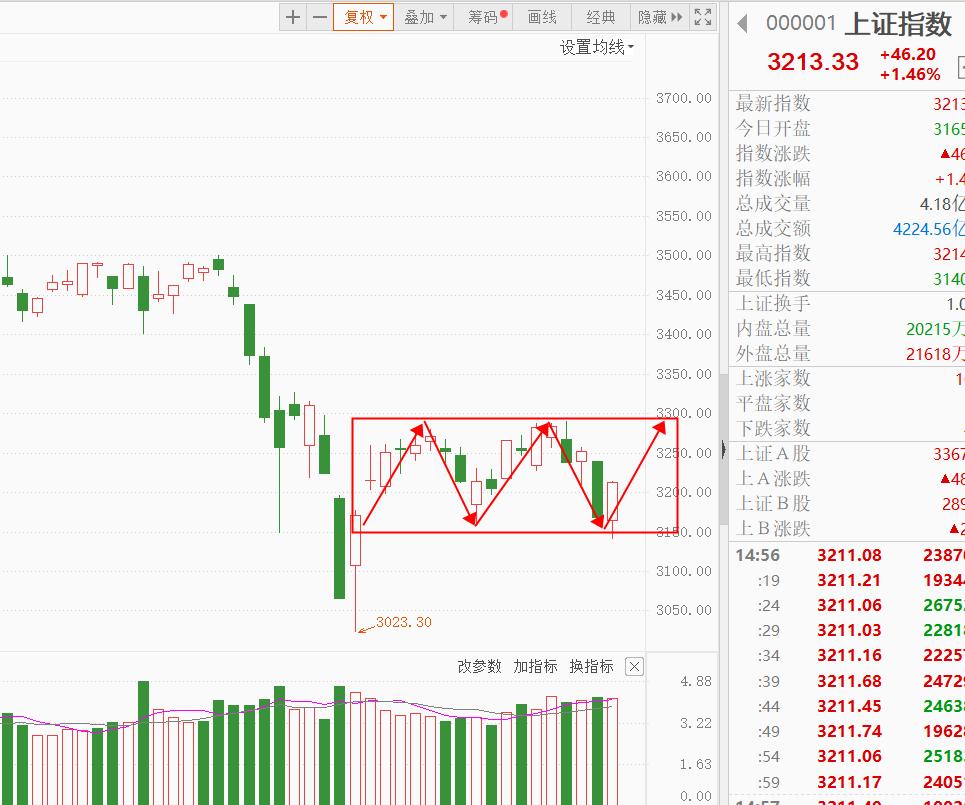 国诚投资荐股靠谱吗,国诚投资荐股18880元每年靠谱吗