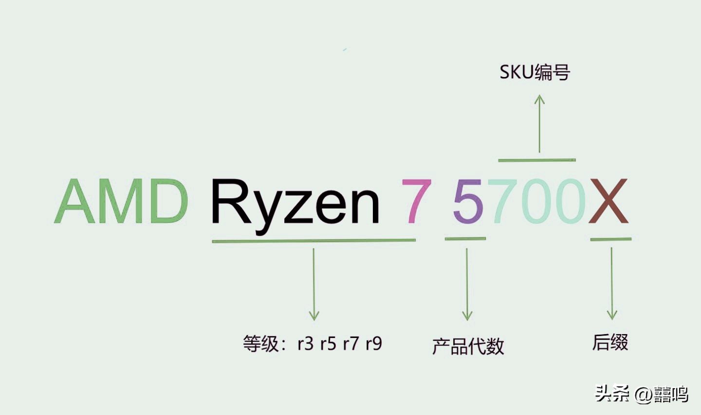 璁＄畻鏈虹粍瑁呬笌缁存姢娣卞叆璁よ瘑cpu,鏁欎綘濡備綍鐪嬫噦cpu