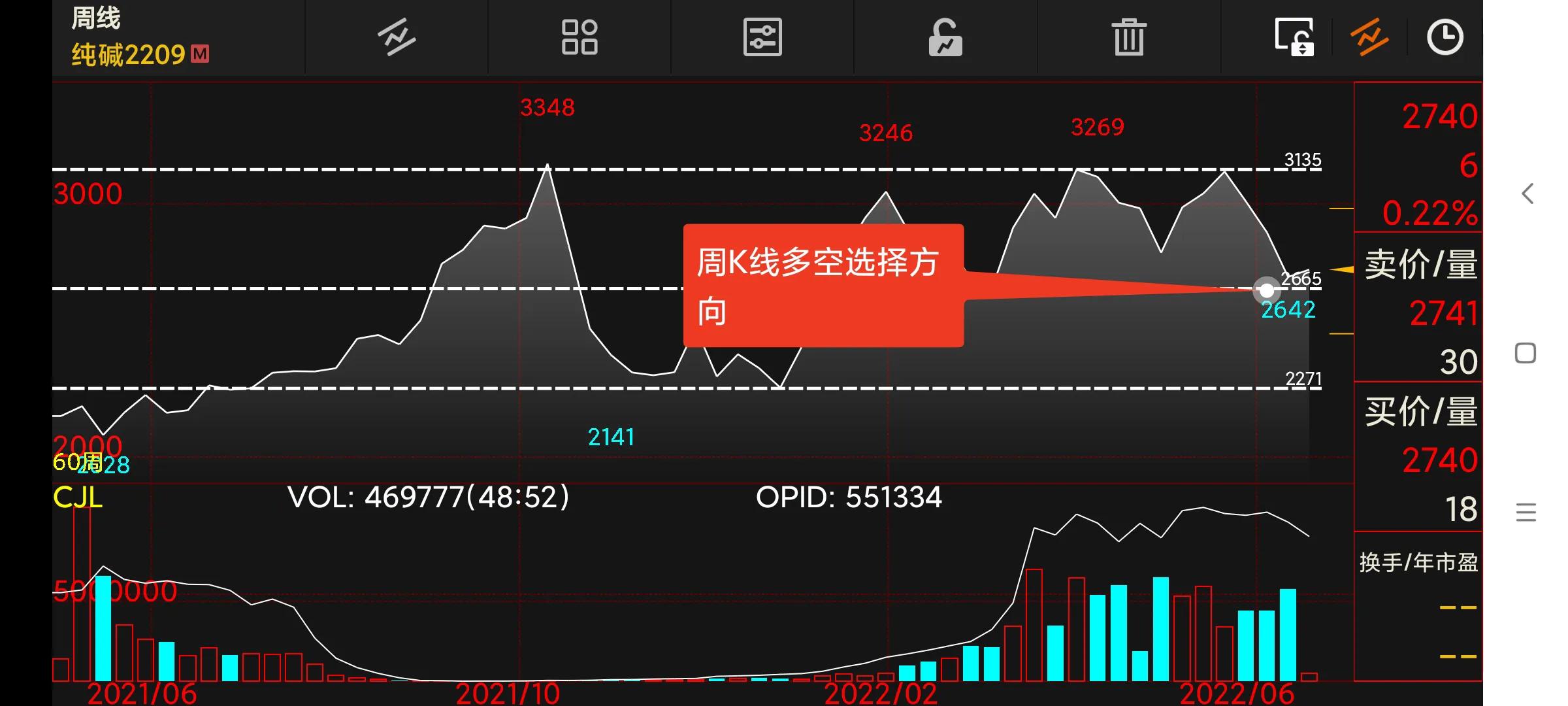 周末复盘下周交易策略,周末分析短线操作策略