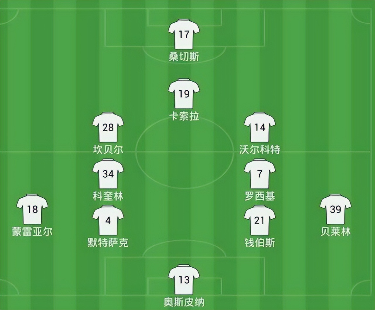 当今足坛最强阵型,足坛最强四人组