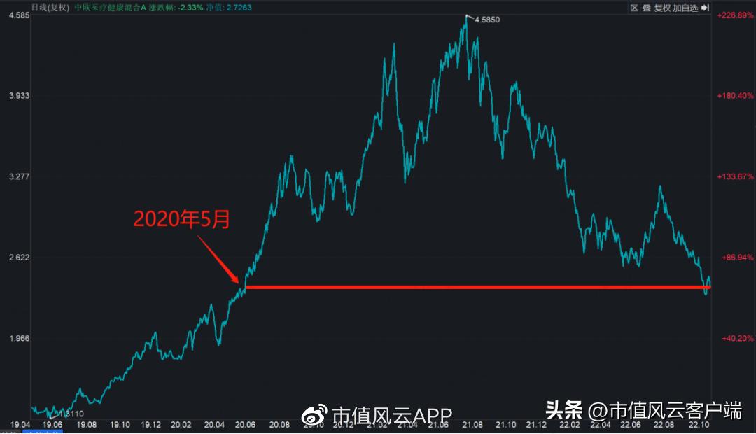 *哈梭**之王，赌性坚强，1“兰”=126“爽”!中欧基金造神，葛兰塌房