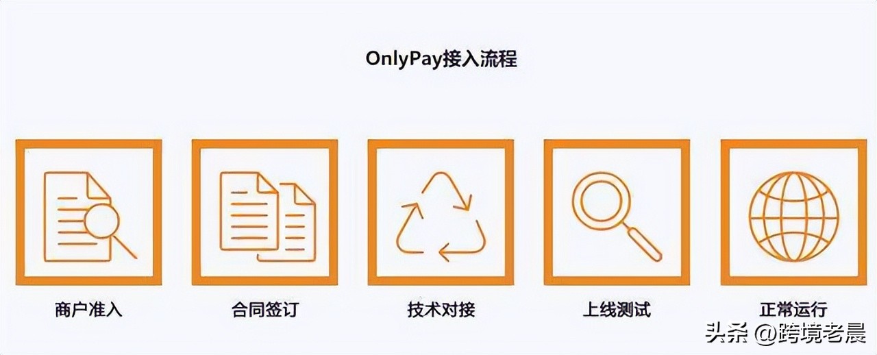 paypal被冻结解决办法,哪些状况paypal容易被冻结
