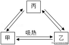 中考总复习物理物态变化,中考物理考点速记总复习物态变化