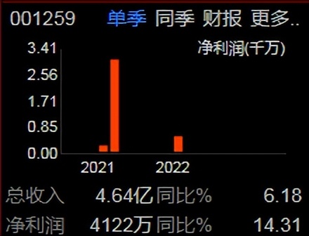 次新小家电,001259利仁科技