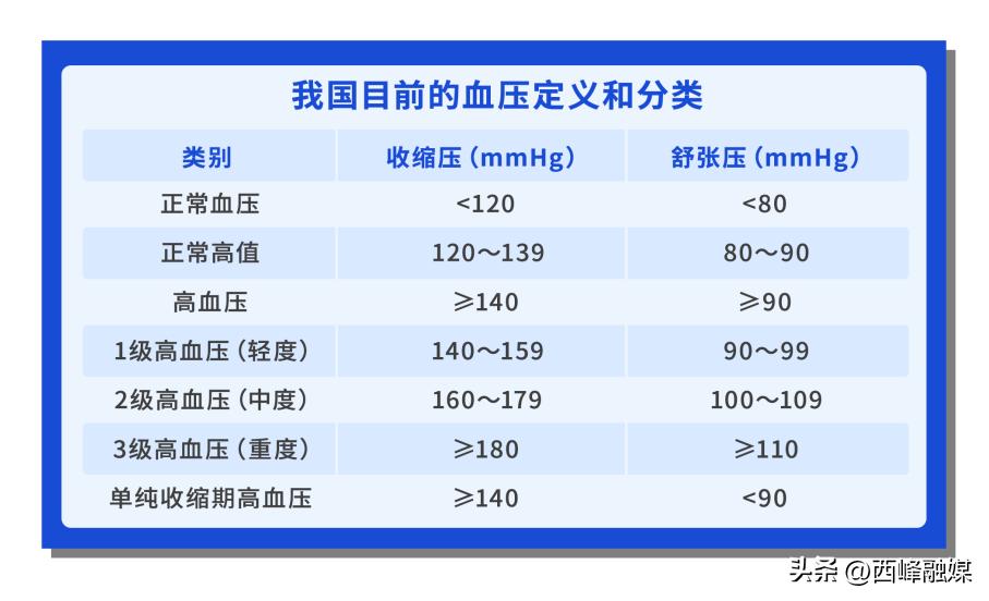 家里老人血压高要准备什么药,家里的顶梁柱一定要注意安全