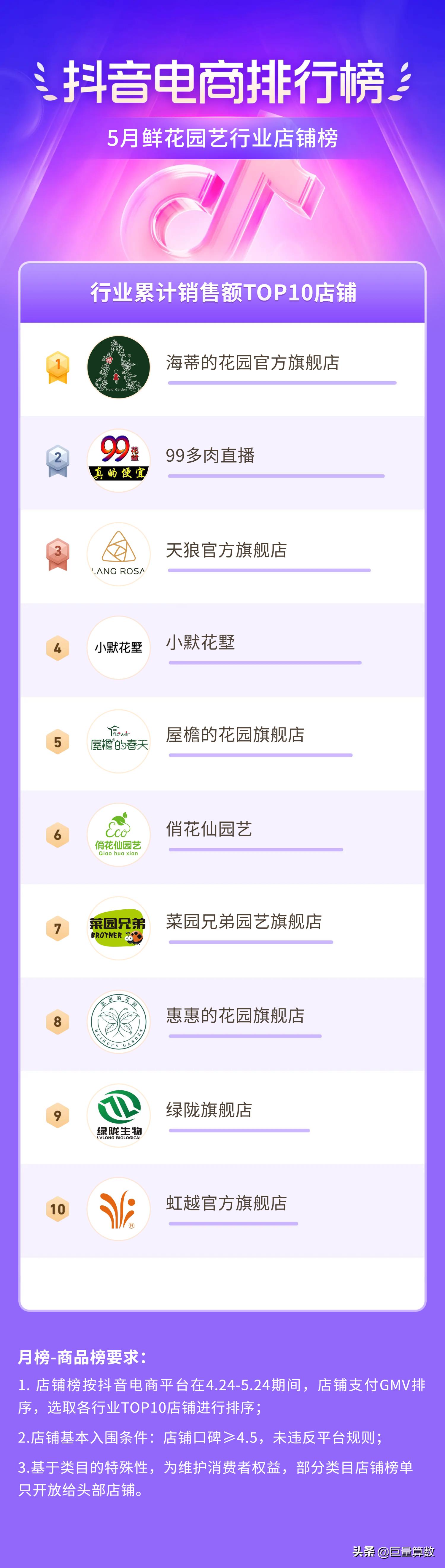 抖音11月份电商热度排行榜,抖音电商数据排行榜在哪看