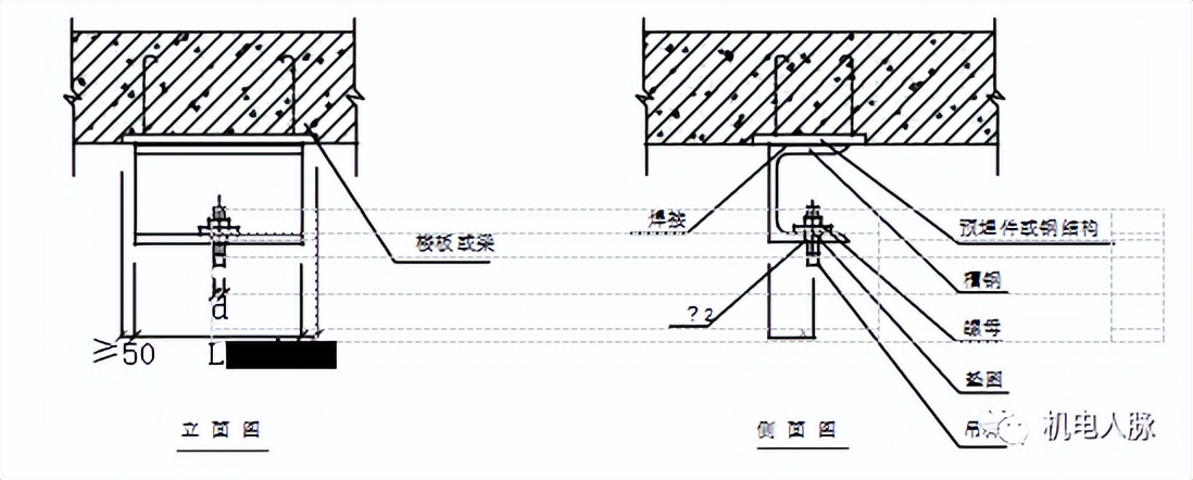 支吊架图纸怎么看,支吊架的施工方案