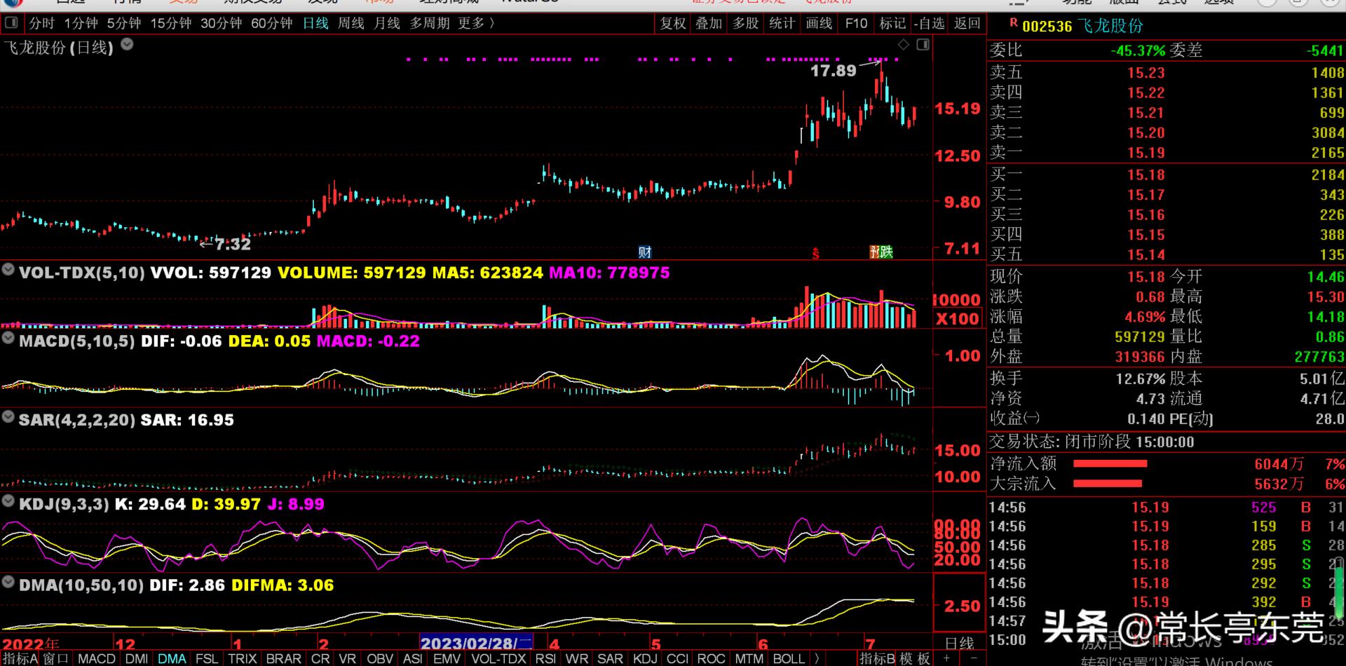 常长亭谈中国股票,常长亭股民